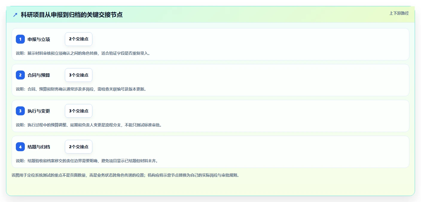 选对工具事半功倍：2026年博库科研管理系统选型指南