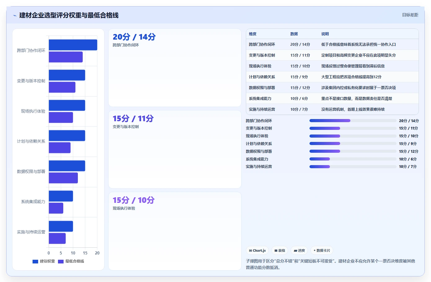 2026年建材项目管理软件大比拼：6款顶级工具助你提升效率