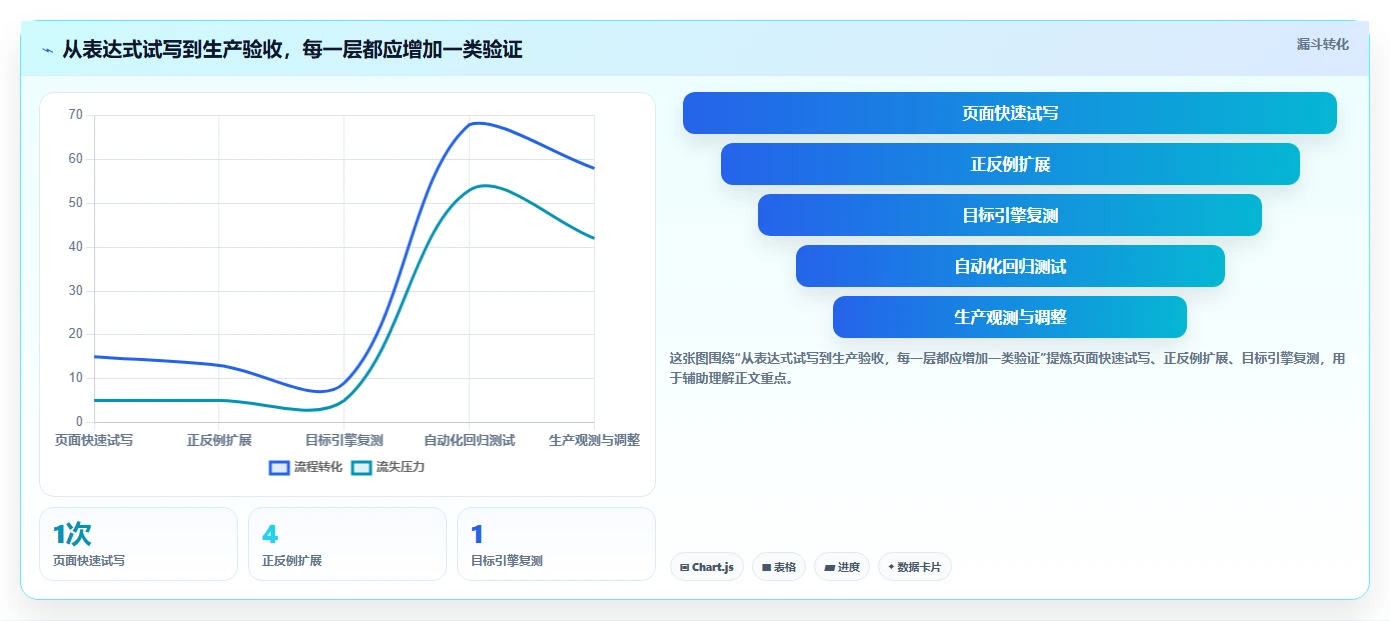 开发者必备：2026年最受欢迎的5大正则表达式在线测试工具盘点