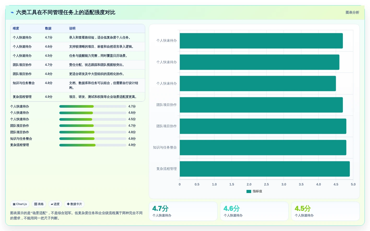 2026年效率革命：6款颠覆性日常管理软件全面对比