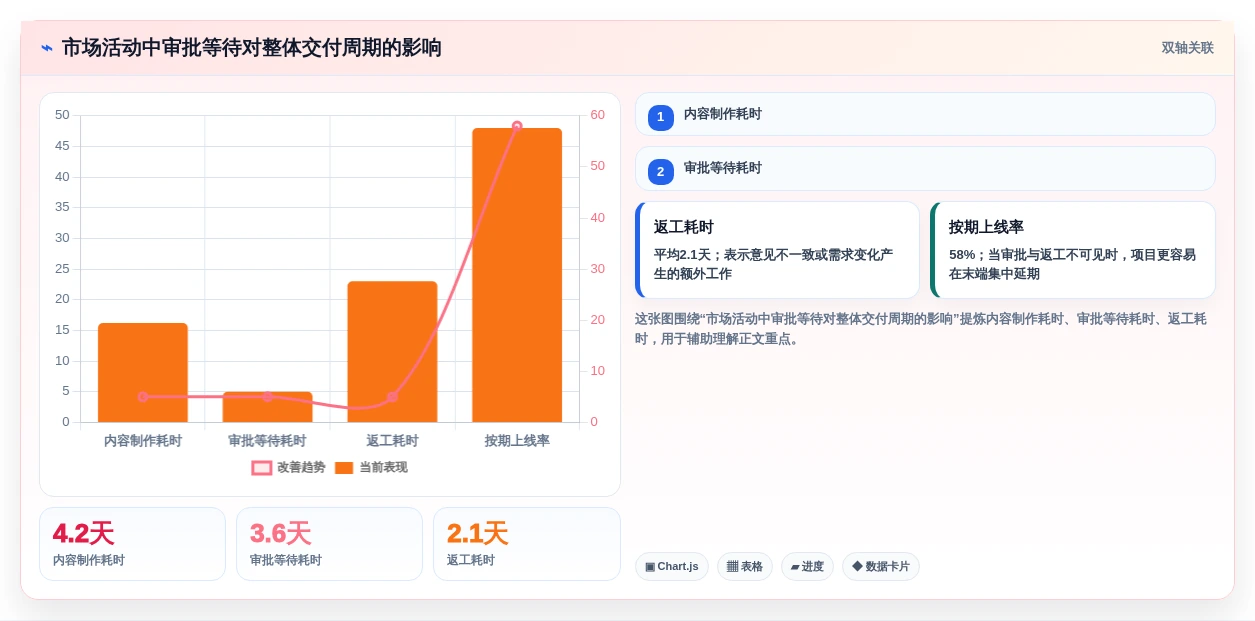 远程办公新时代：2026年7款优秀在线项目协作平台深度评测