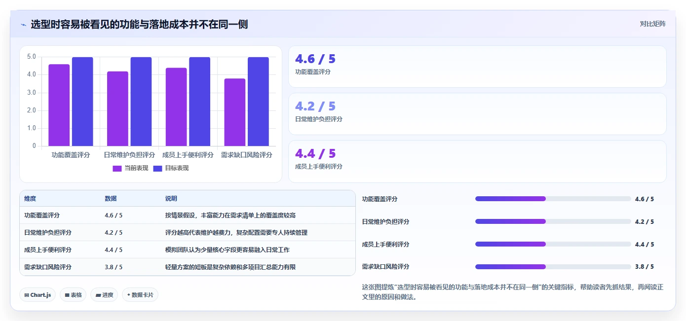打造高效团队：2026年项目进度管理软件选型指南