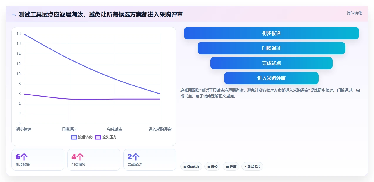 从新手到专家:2026年测试工具选型完全指南