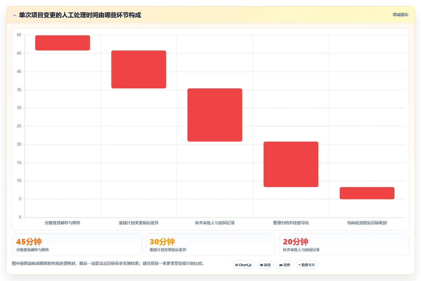 2026年金融项目管理软件选型指南:7款支持甘特图与合规追踪的企业级平台