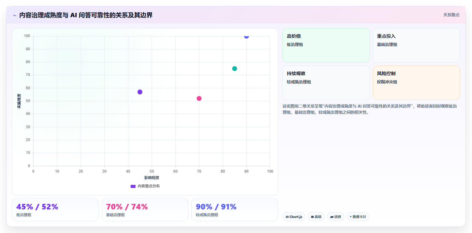 2026年内部知识库系统选型指南:6大热门工具深度对比