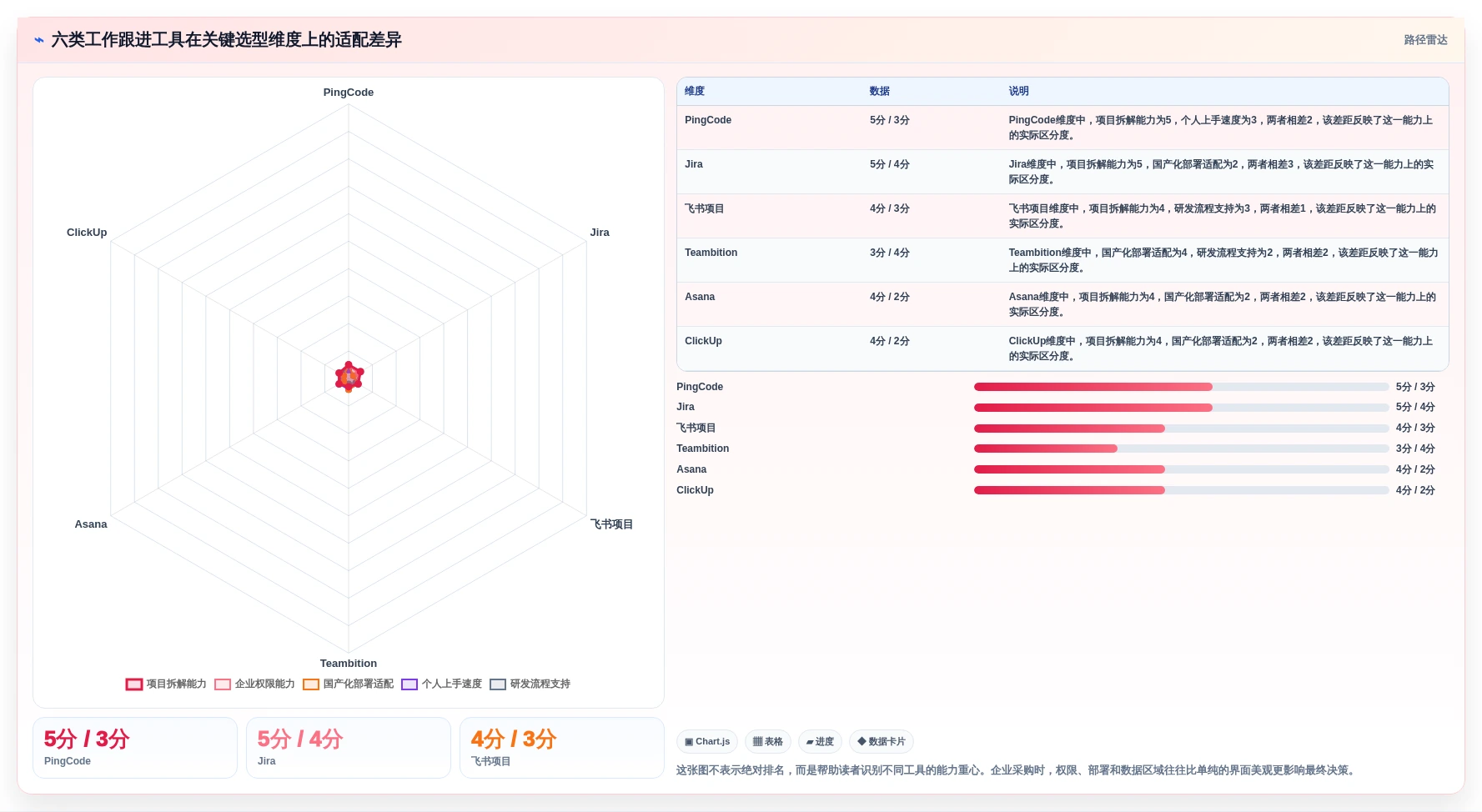 2026年工作跟进工具大盘点：6款提升效率的顶级选择