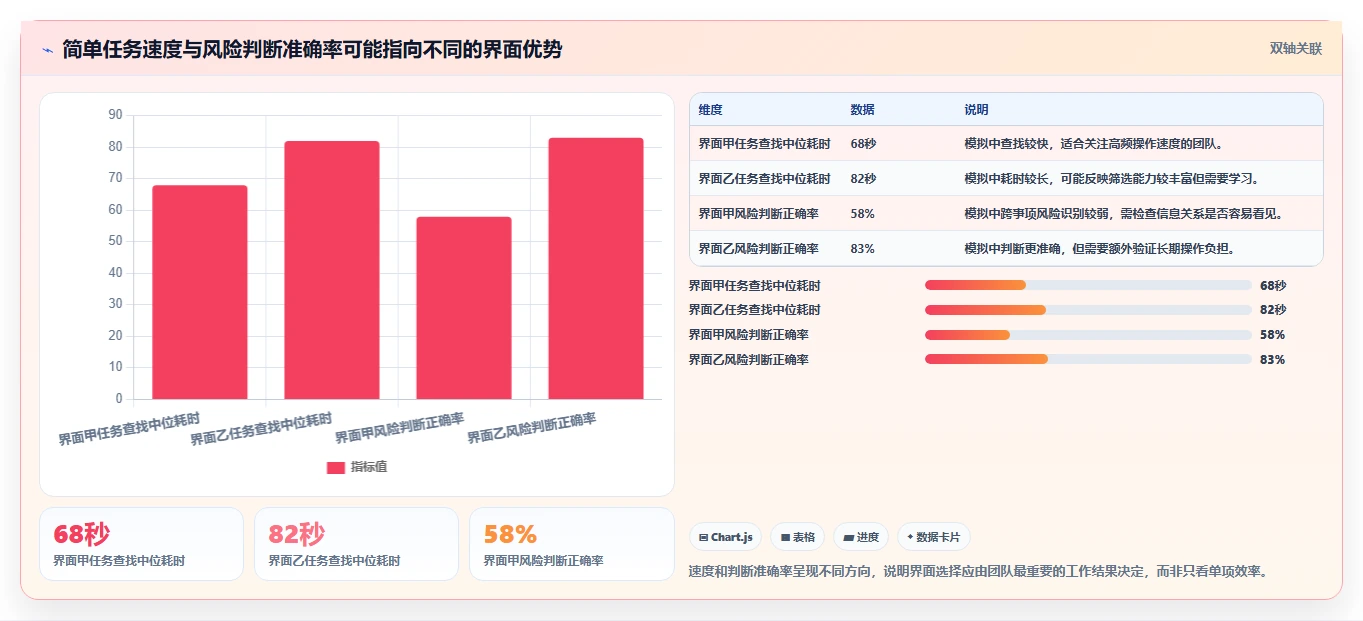 项目经理必读:如何选择适合你的项目管理软件界面设计?2026年权威指南