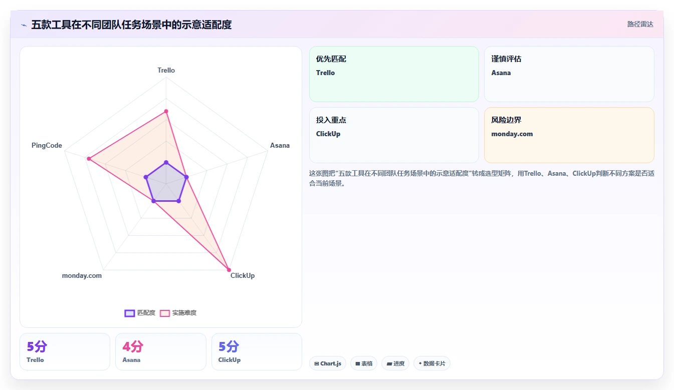 项目管理新选择：2026年最受欢迎的5大团队任务工具盘点
