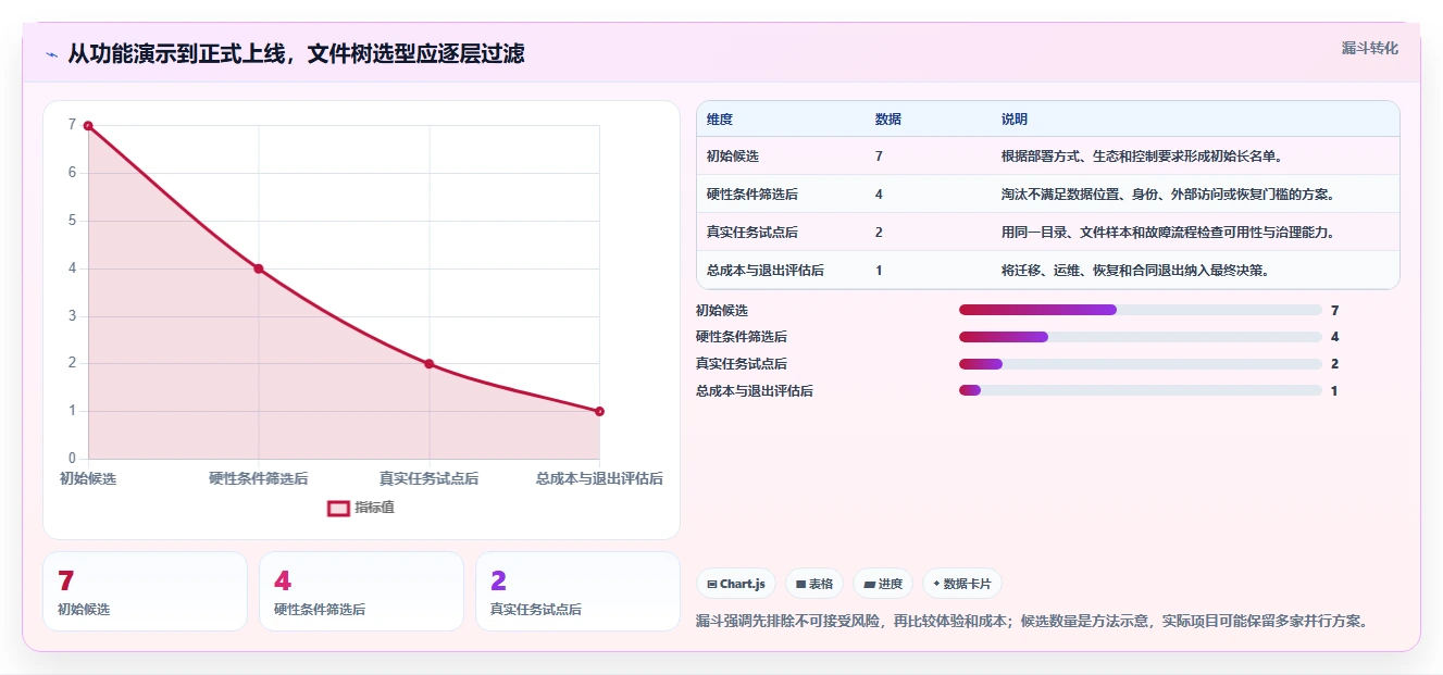 项目管理必备：2026年7款优秀文件树软件深度分析