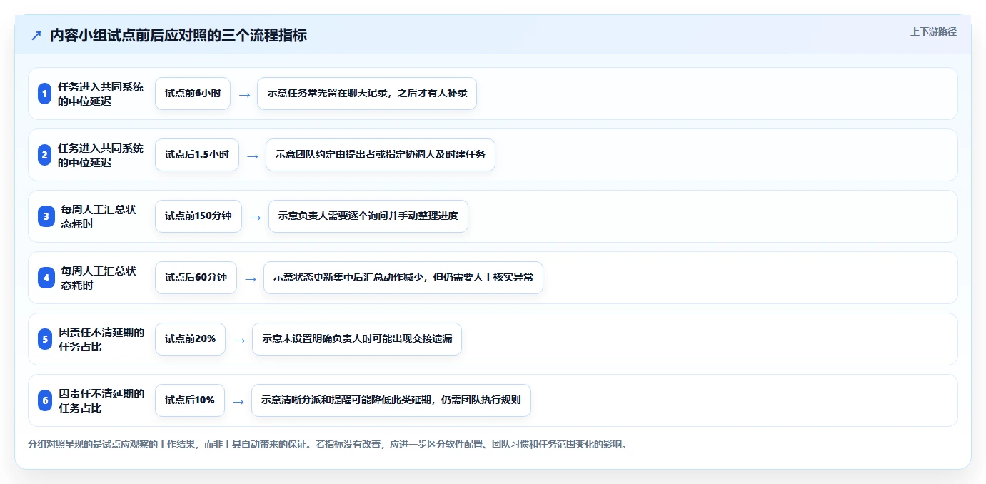 2026年效率之选：6款顶级做计划用的软件工具深度对比