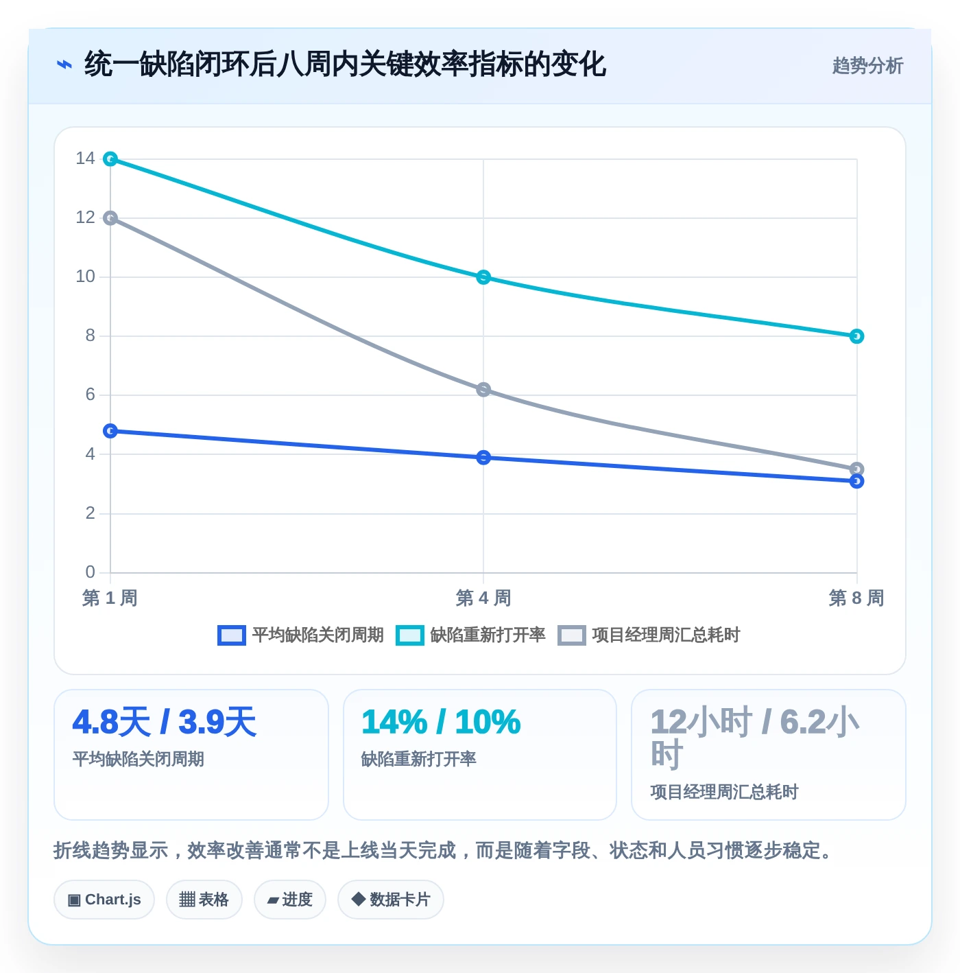 2026年必看:6款顶级测试平台任务bug分析图表工具全面对比