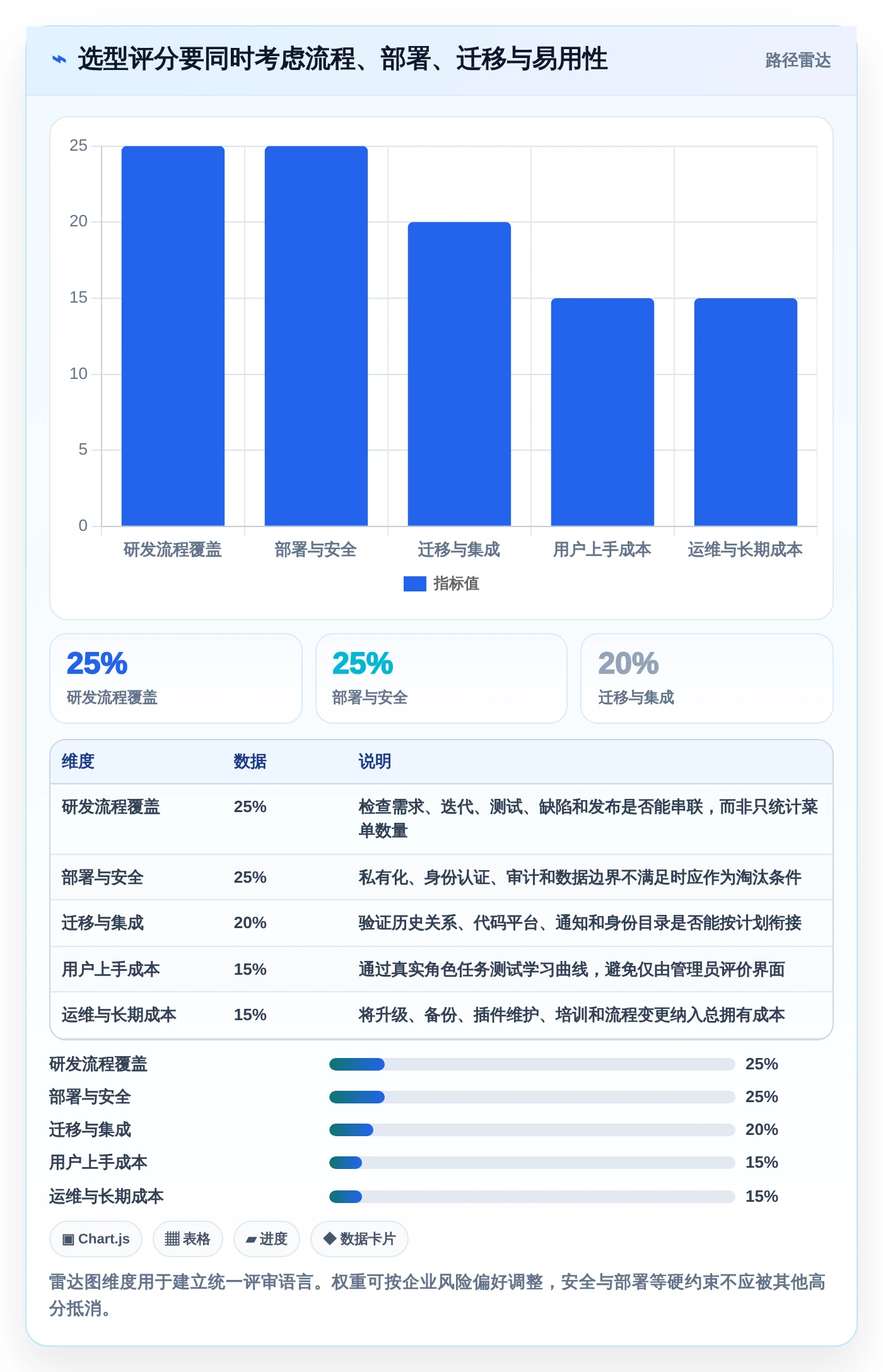 2026年项目管理平台urs大比拼:8款顶级工具助力研发效率提升