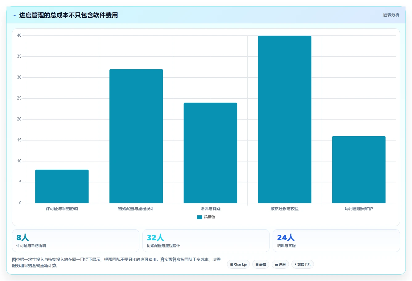 2026年效率之选:Top 5进度管理工具深度对比