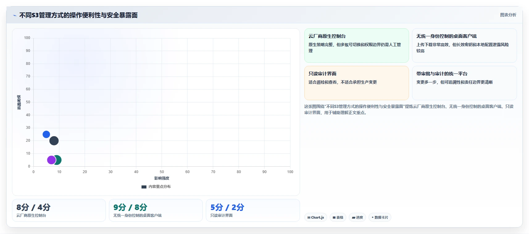 云存储管理新趋势:2026年s3可视化管理工具对比与推荐