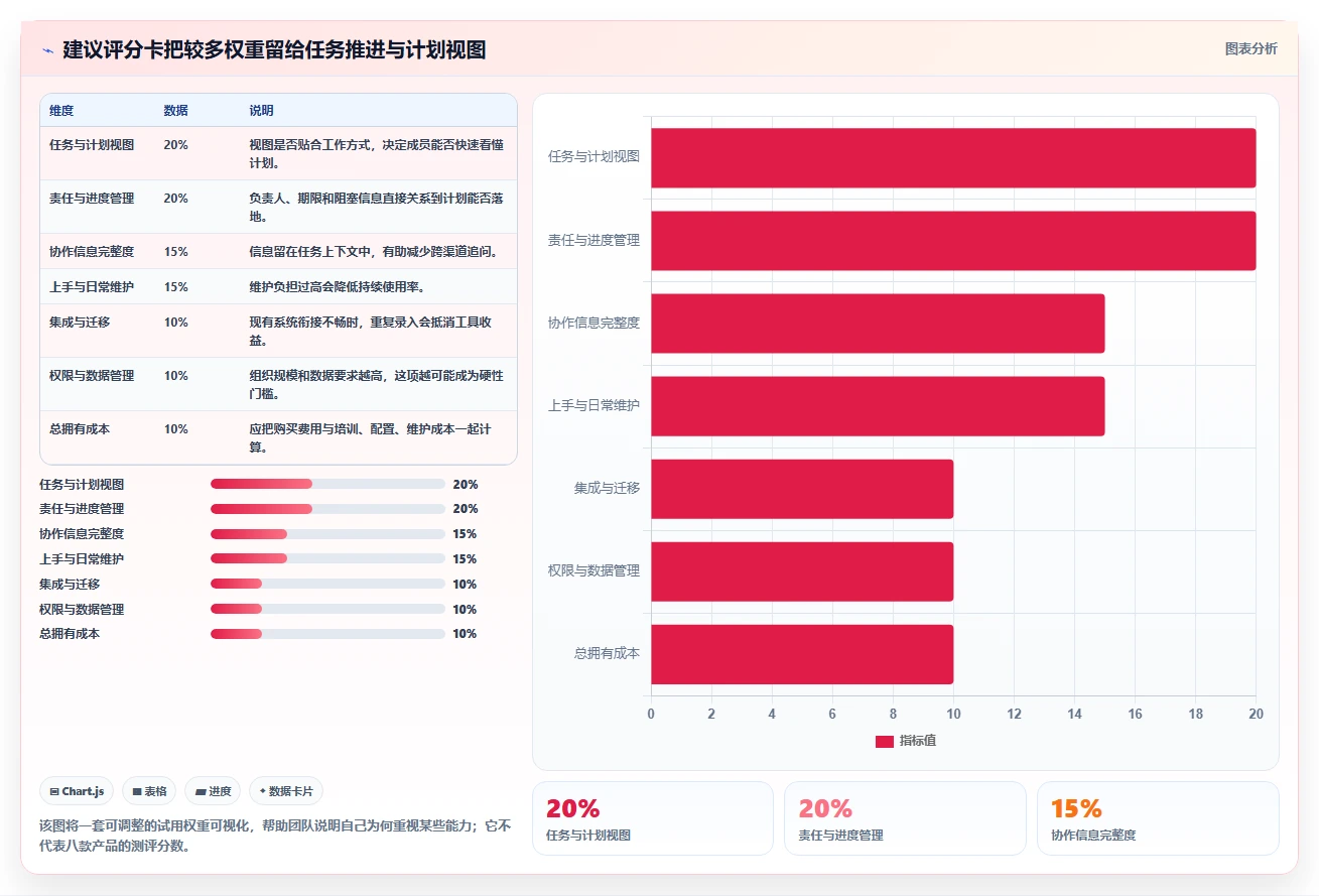 工作计划管理软件选型指南：2026年最值得关注的8大工具
