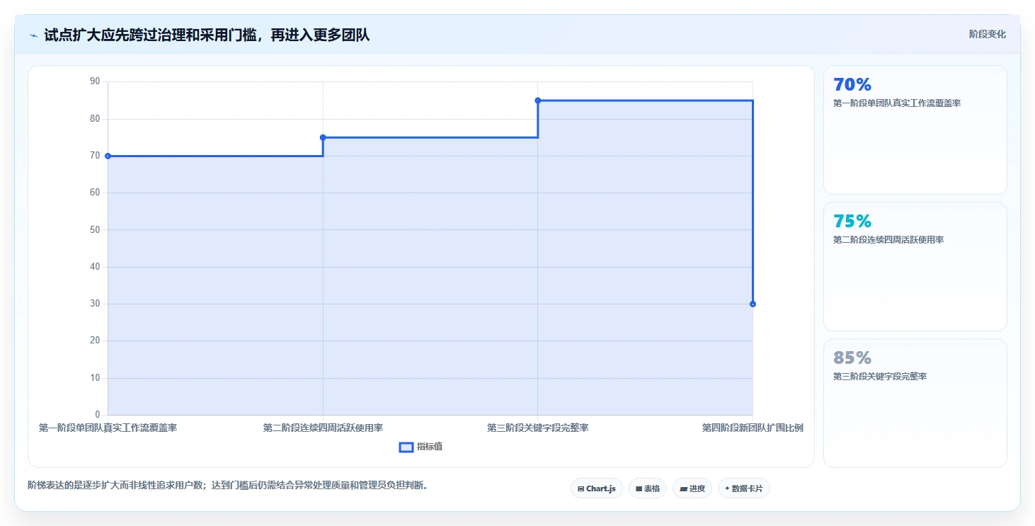 选对工具事半功倍:2026年企业团队同事相互协作类工具选型指南