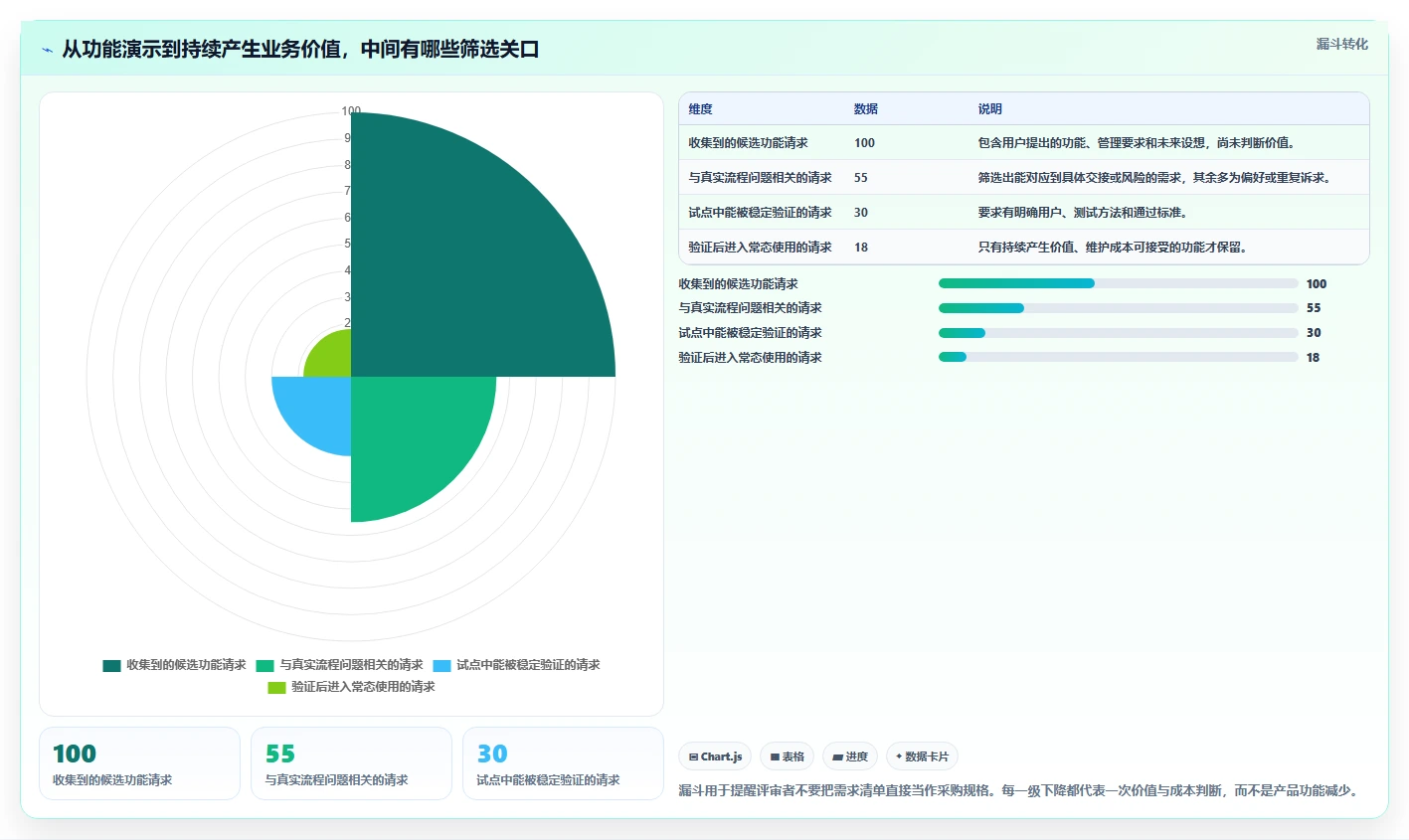 研发团队必看:2026年tower项目管理工具选型指南TOP7