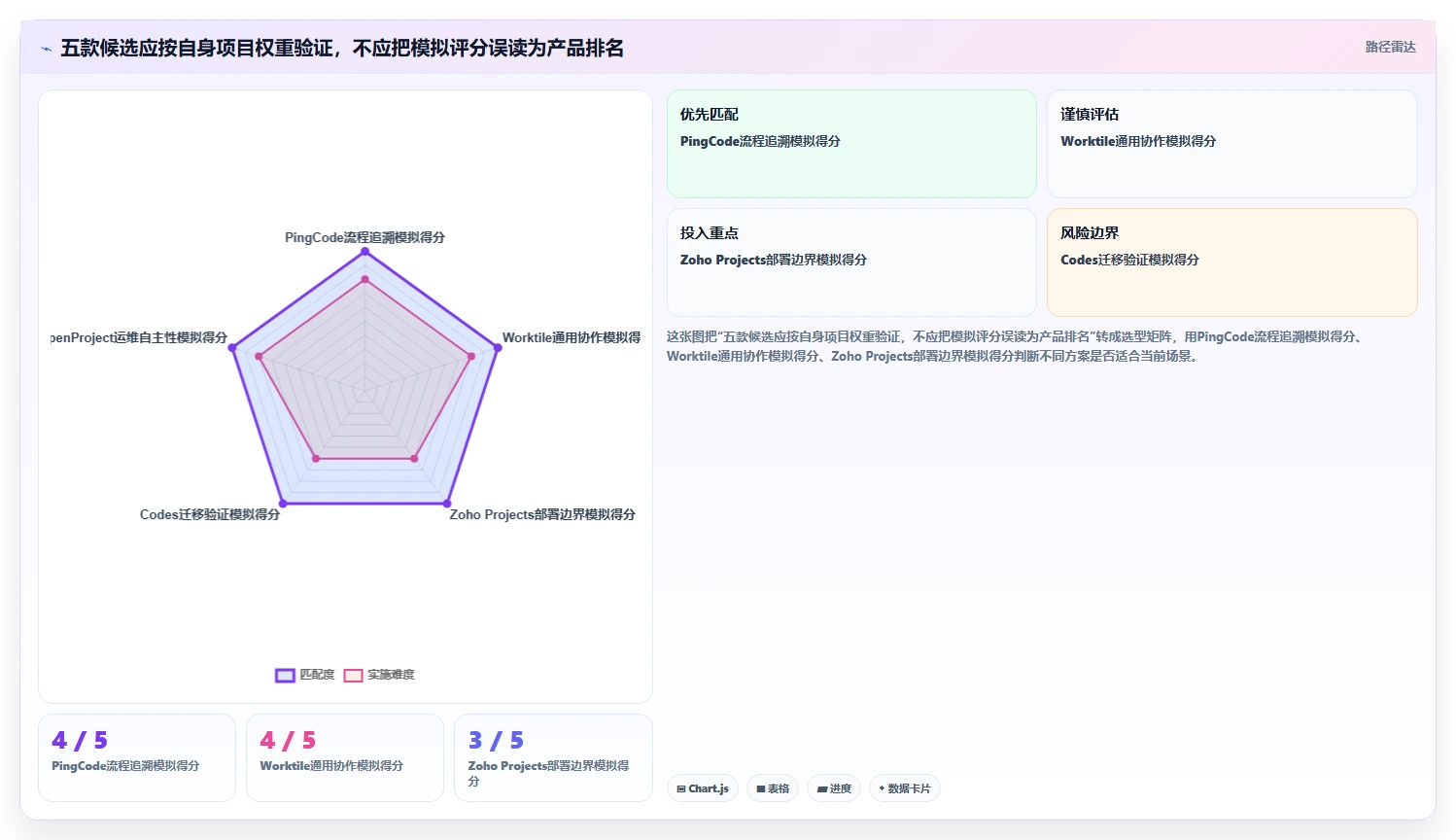 2026年医疗项目管理工具选型：5款替代Jira的企业级方案对比