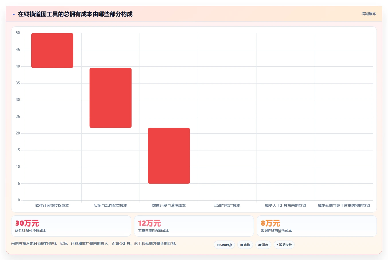 从新手到专家:2026年在线进度横道图工具选购全攻略