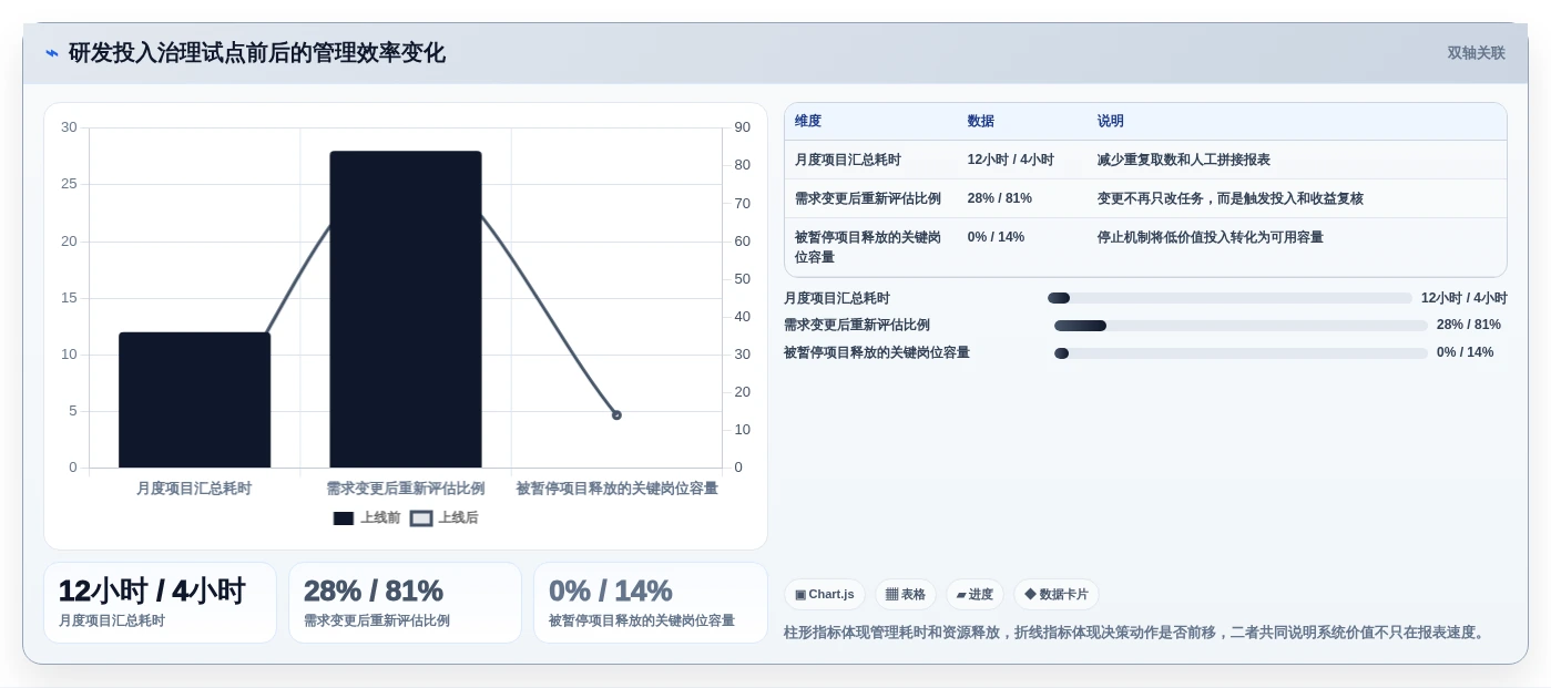 提升研发效率:2026年最值得投资的5款研发投入管理系统