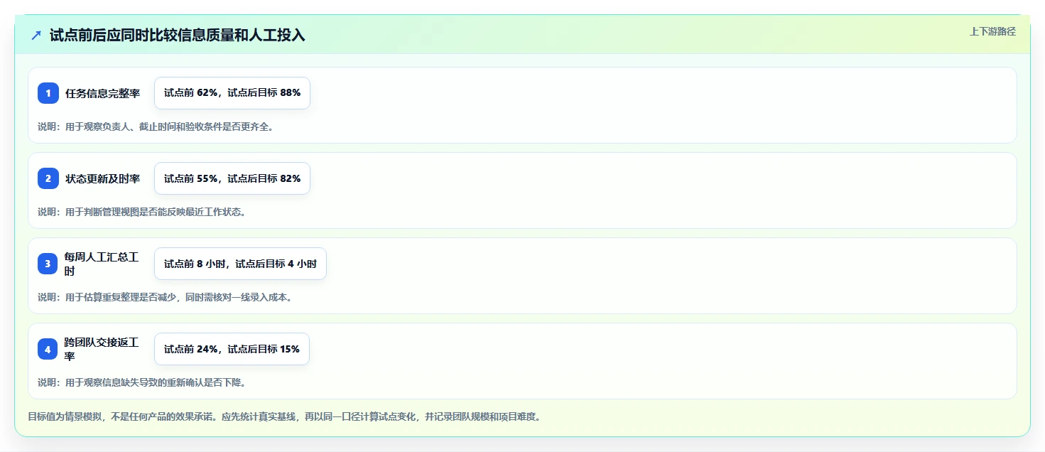 项目管理新趋势:2026年8款好用的项目协作软件工具深度分析