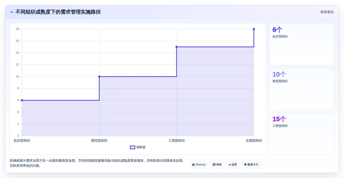 提升研发效率:2026年值得关注的5款顶级需求管理工具推荐