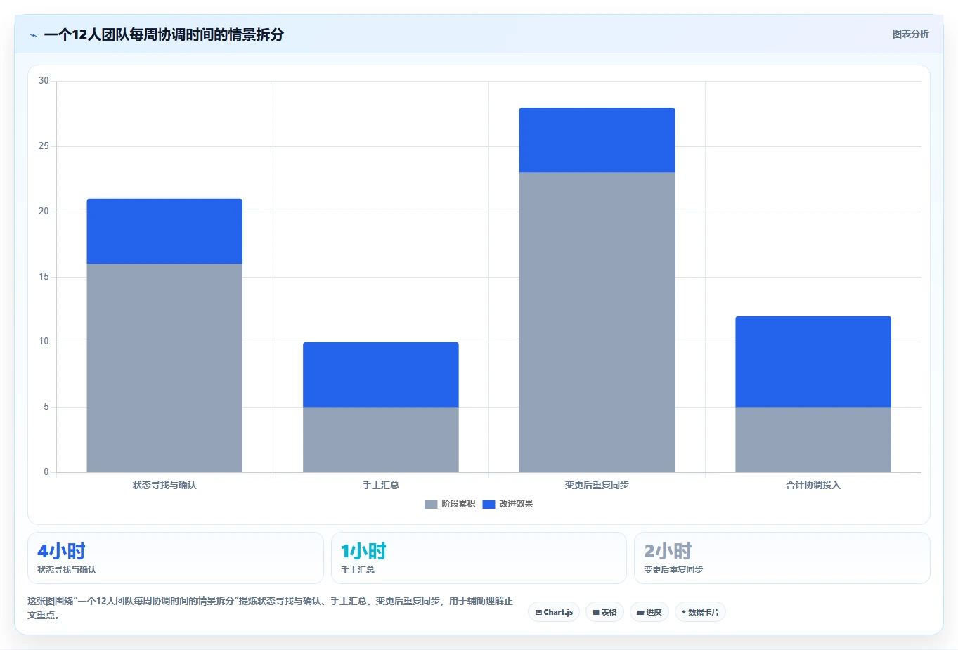 提升效率80%!2026年值得投资的5大项目管理工具哪些盘点
