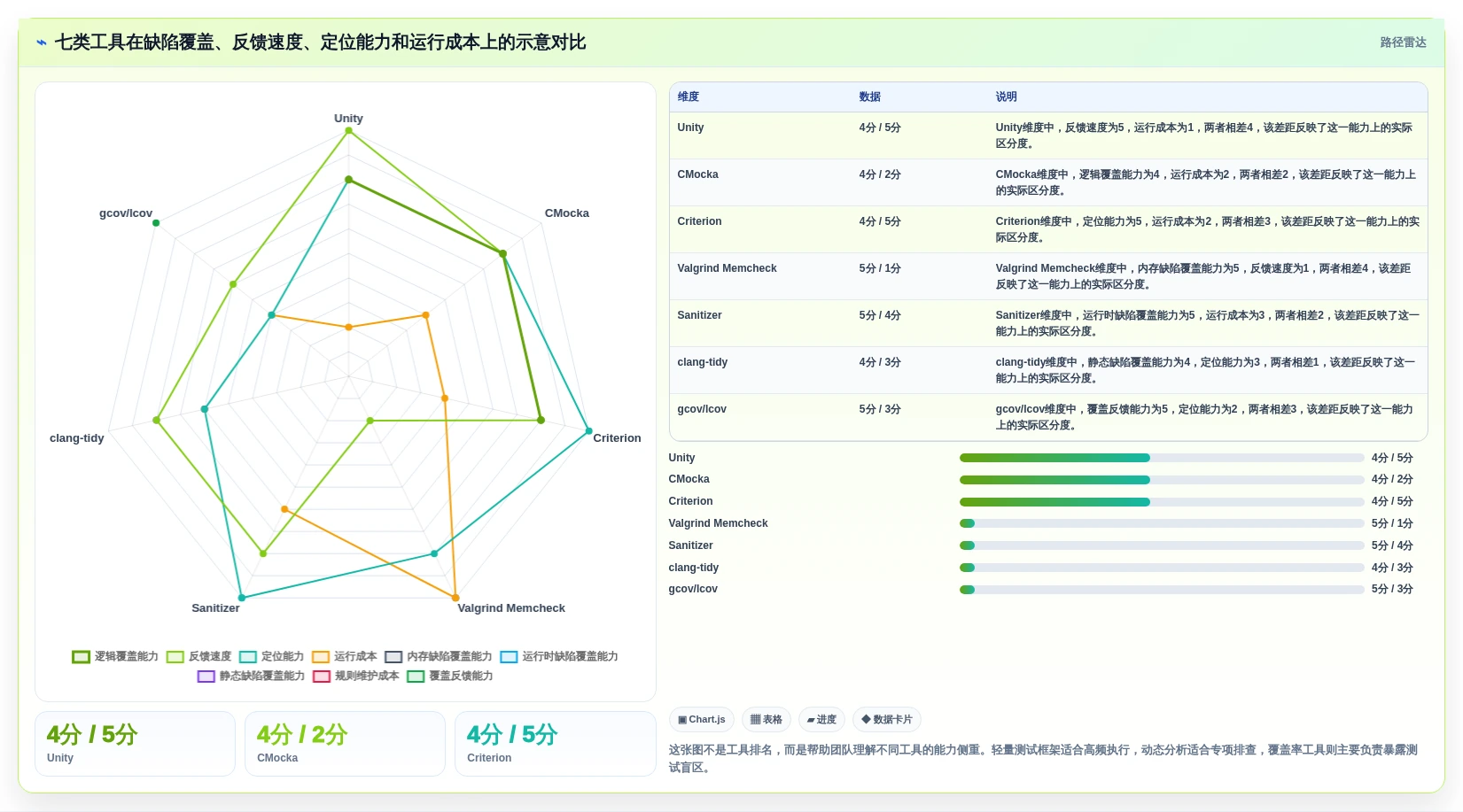 C语言开发效率提升指南：2026年不可错过的7款测试工具