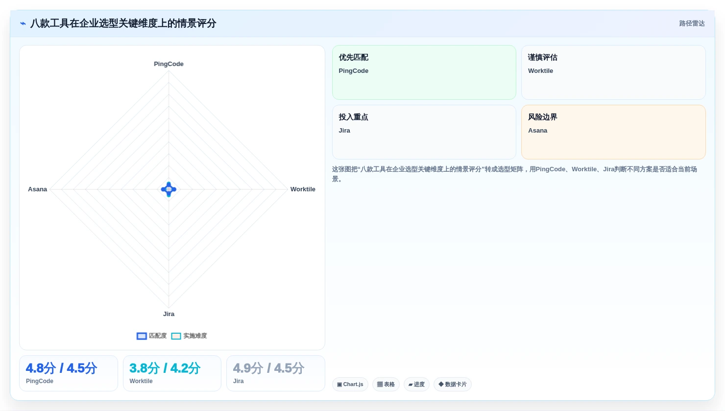 2026年8款AI项目管理工具评测：企业级选型指南
