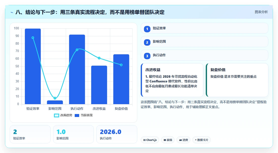 八、结论与下一步:用三条真实流程决定,而不是用榜单替团队决定