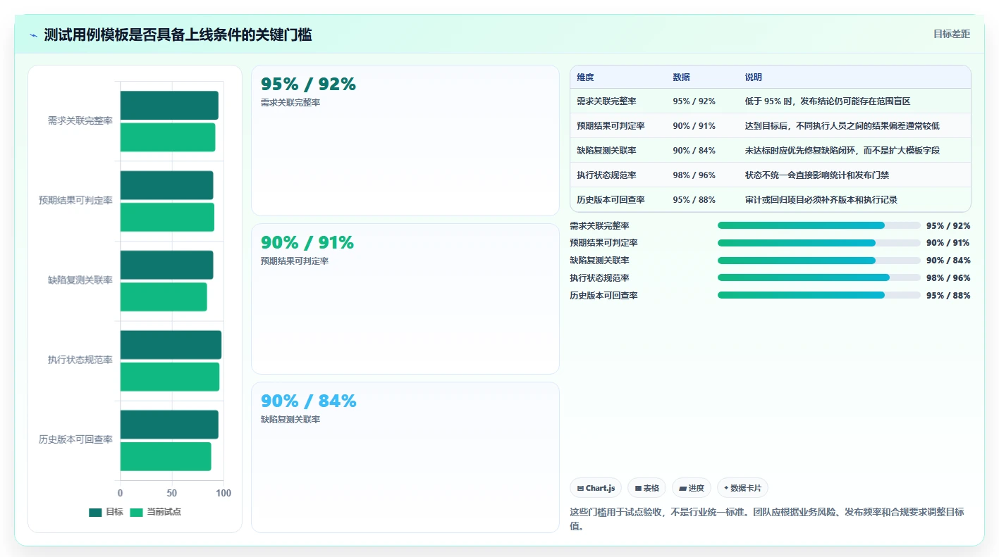 如何选择最适合你的测试用例word模板？2026年选型指南