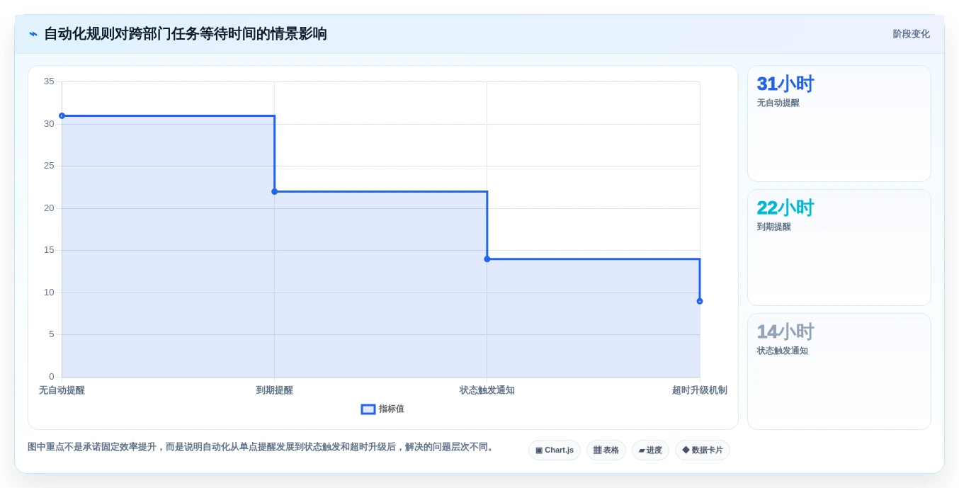 选对工具事半功倍:2026年任务流程管理软件选型指南TOP5