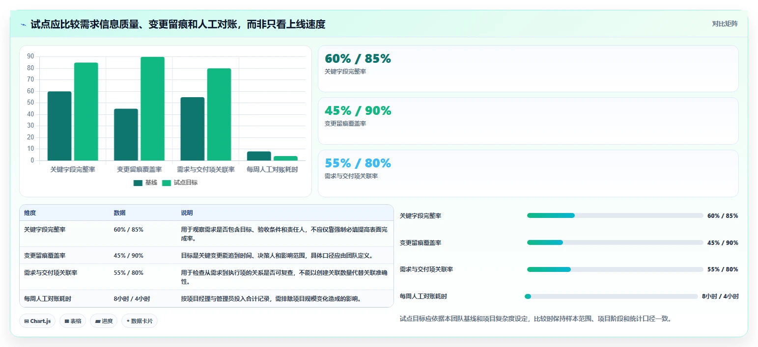 项目经理必读：2026年需求管理工具软件选型指南及7款热门推荐