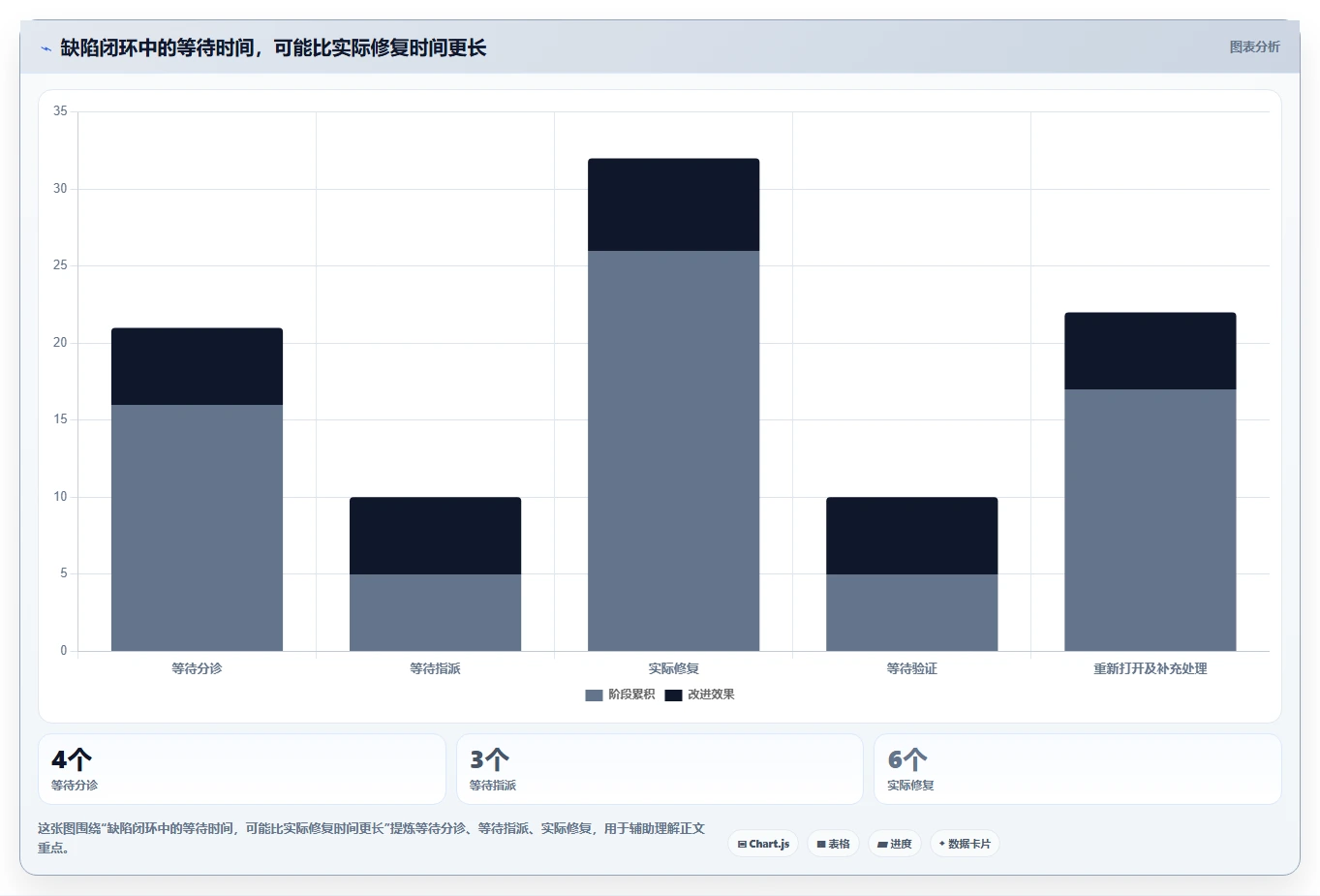 2026年效率之选：6款顶级bug跟踪管理系统全面对比
