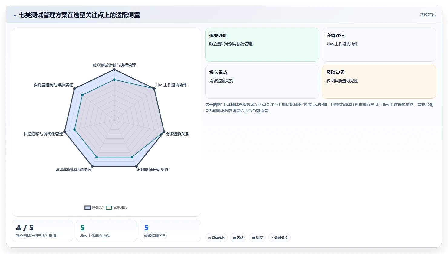 测试用例预期结果和实际结果工具选型指南：2026年提升项目质量的7款利器