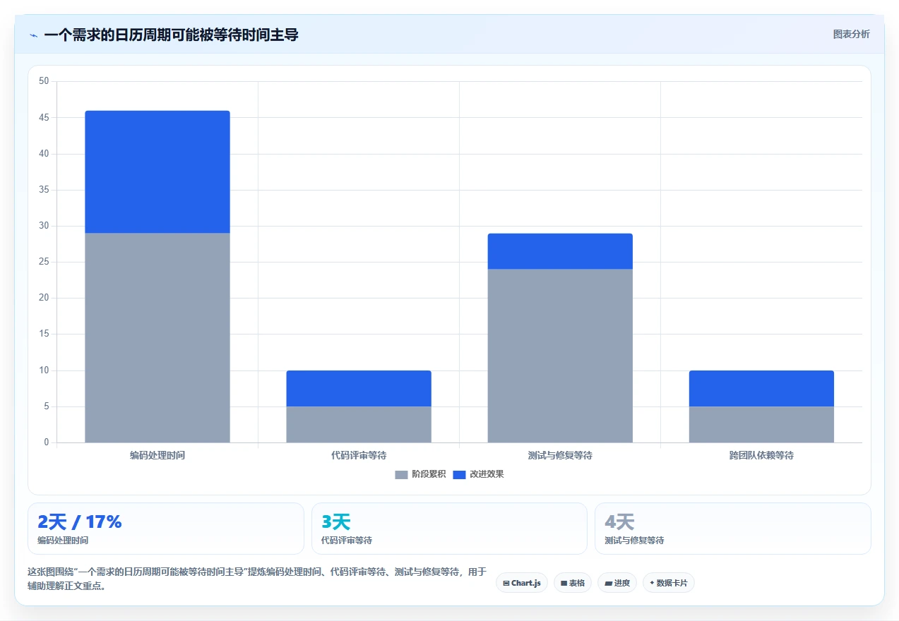 如何选择最佳软件开发绩效工具?2026年6大热门工具对比分析