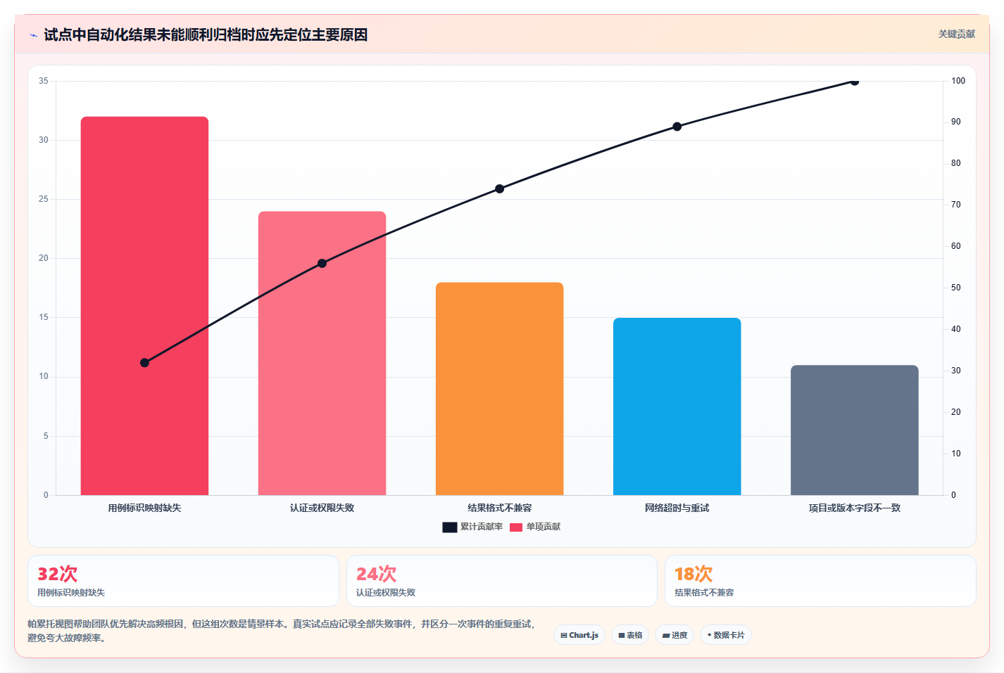 提升研发效率:2026年最值得投资的5大在线测试用例管理平台
