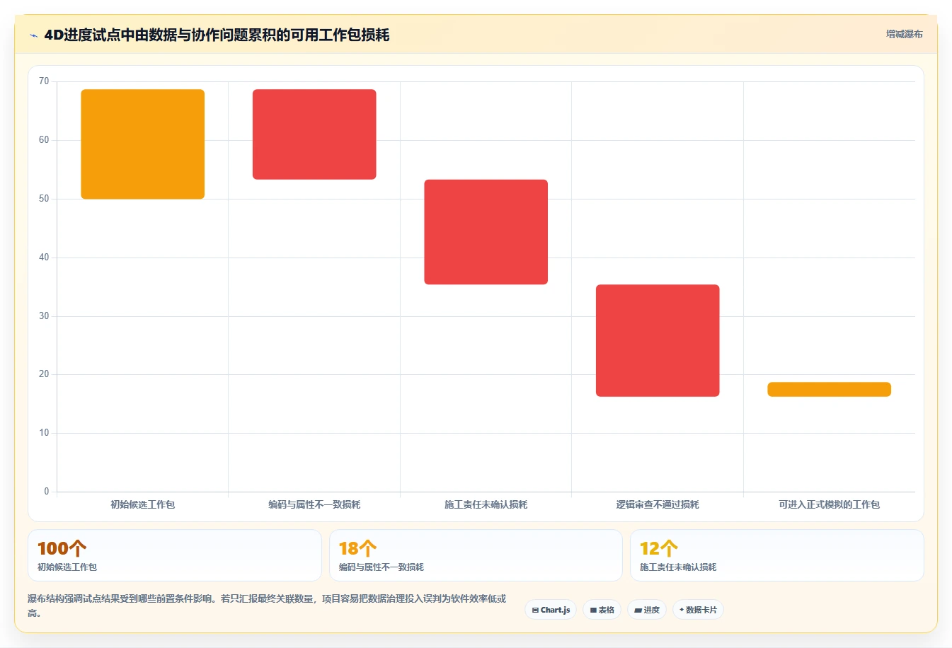 提升效率必备:2026年最值得投资的5款BIM进度计划软件