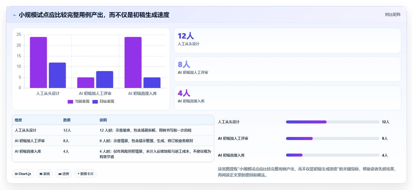 质量保障新纪元：2026年不可错过的5大编写测试用例AI工具盘点