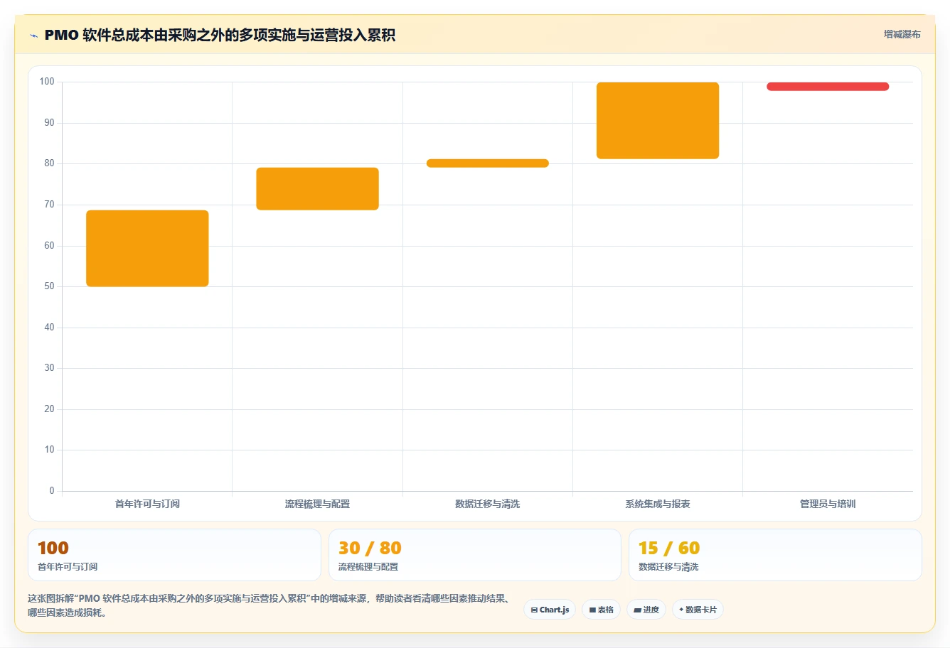 2026年必备:Top 6 pmo管理软件工具全面对比