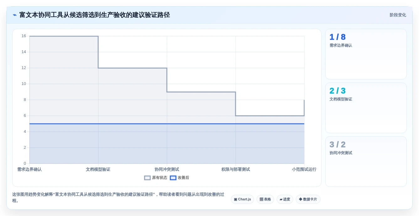 2026年必备:8款领先的富文本协同编辑工具全面对比