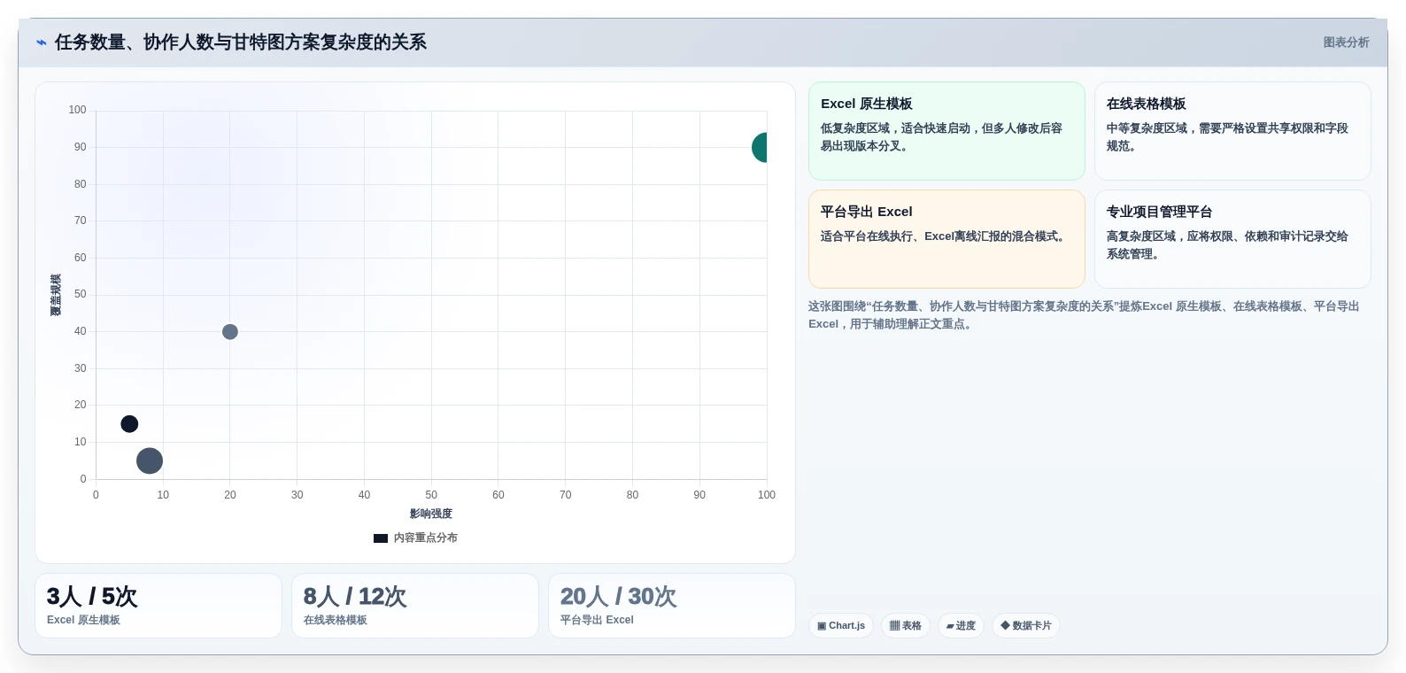 提升效率的秘诀：2026年最受欢迎的5大进度计划甘特图excel推荐