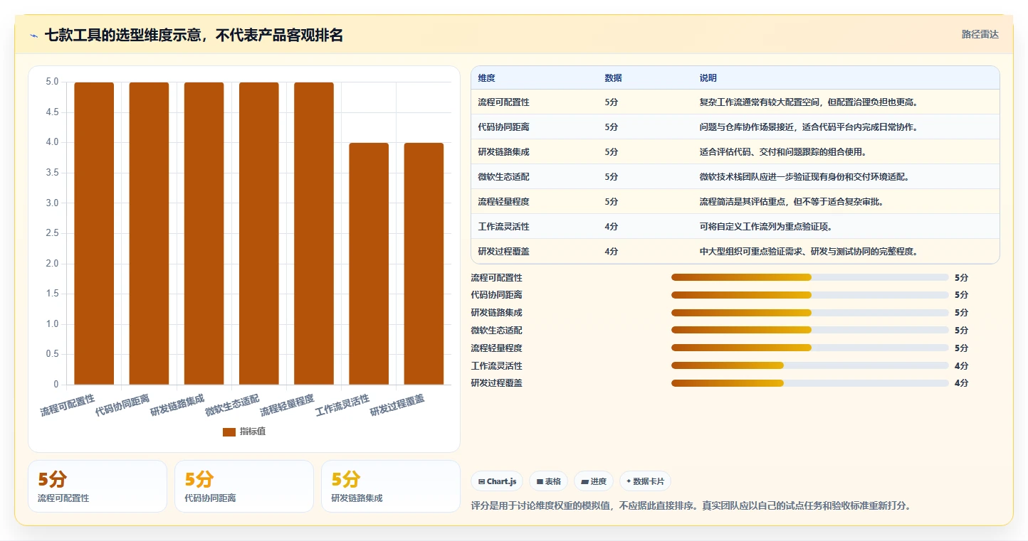 2026年效率之选：7款顶级软件开发bug管理系统工具对比