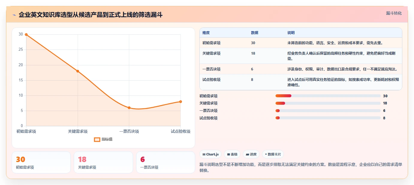 企业管理新趋势：如何选择最适合的知识库英文系统？2026指南