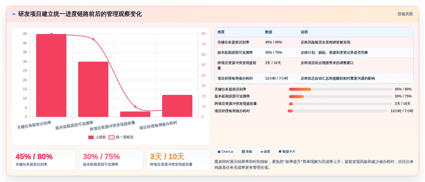 项目经理必看:2026年6大进度管控软件对比,助你轻松把控项目进度
