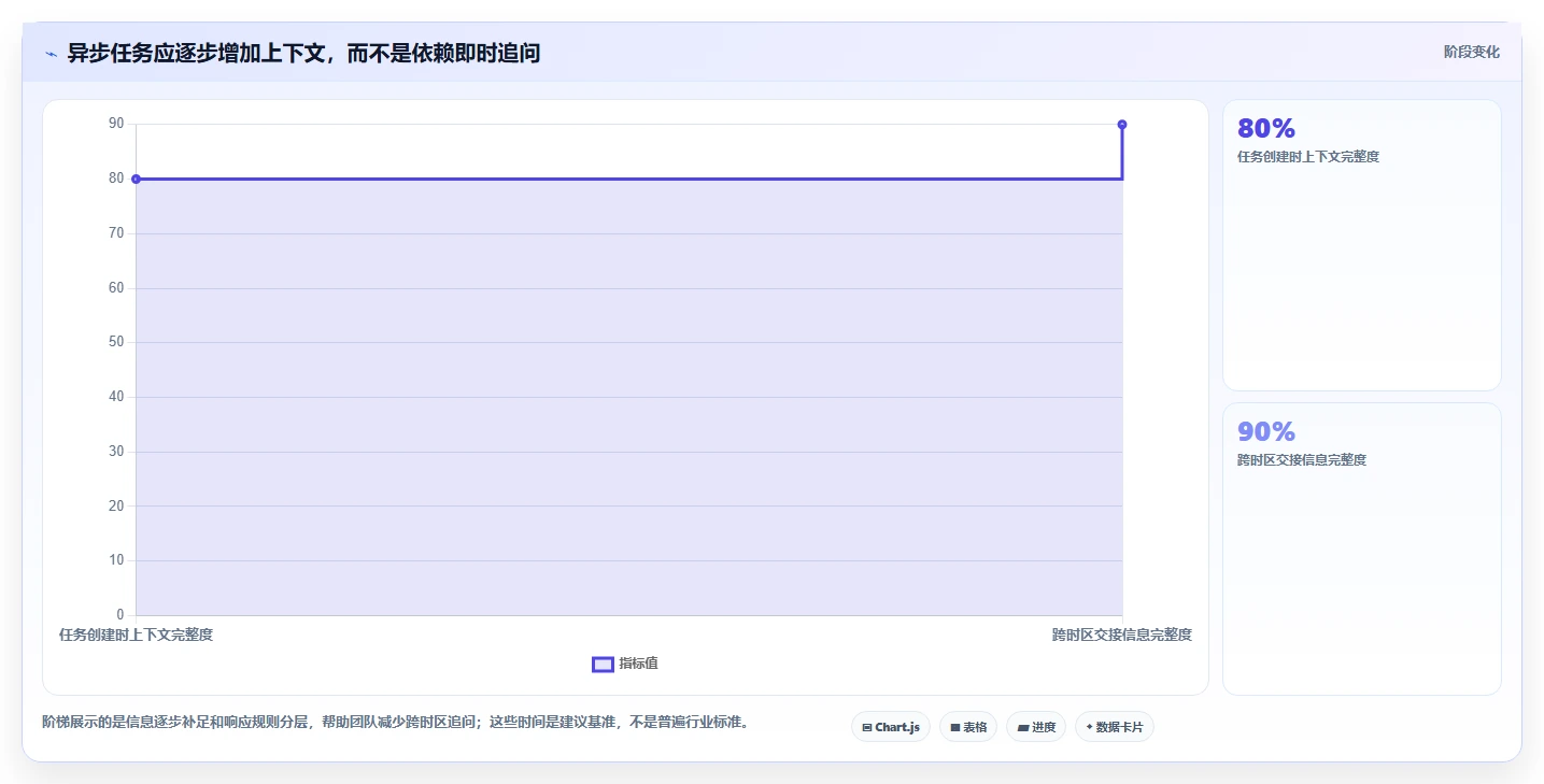 远程团队必备：2026年7大任务分工软件工具推荐