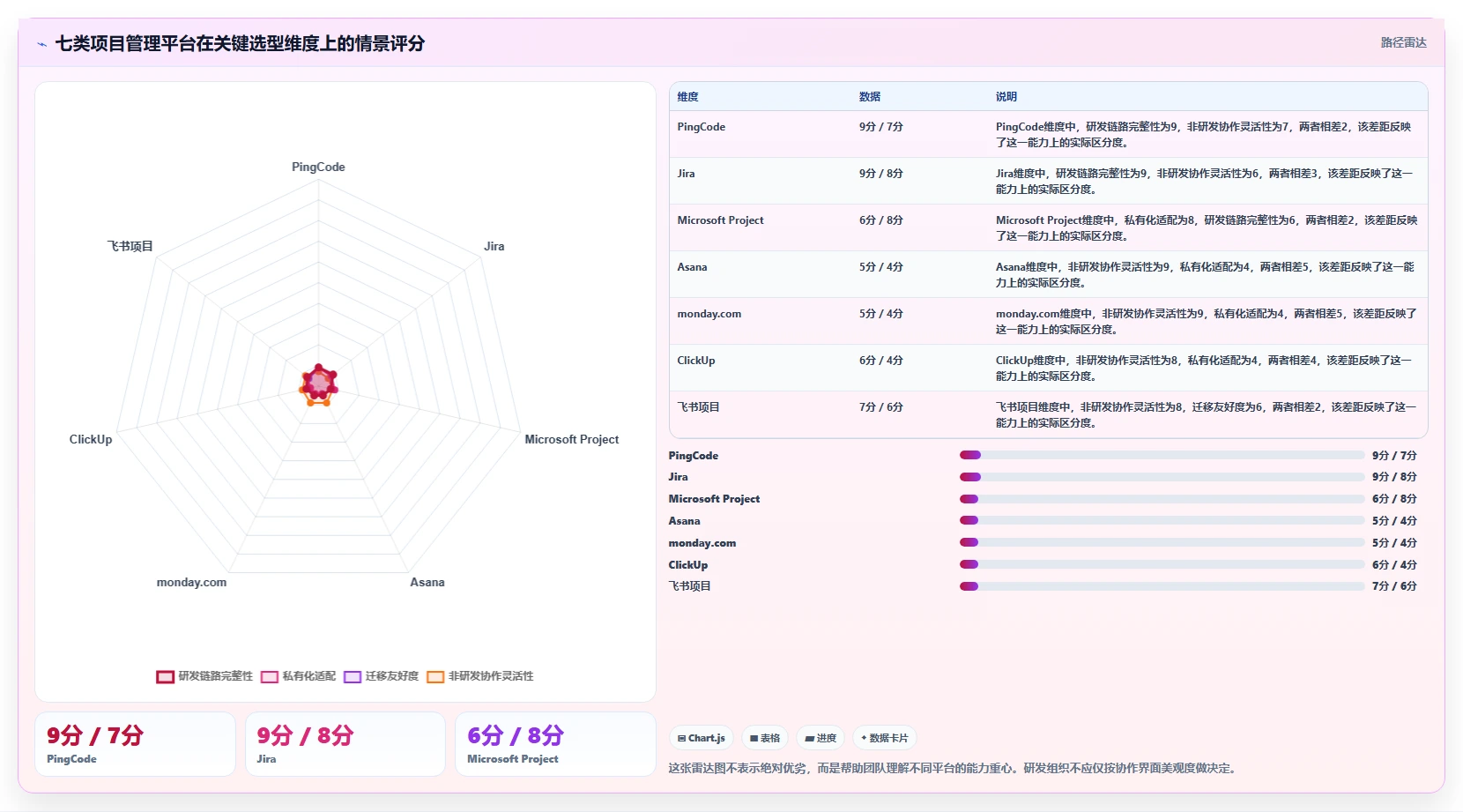 项目经理必看：2026年度7款项目管理平台有哪些功能助你突破效率瓶颈