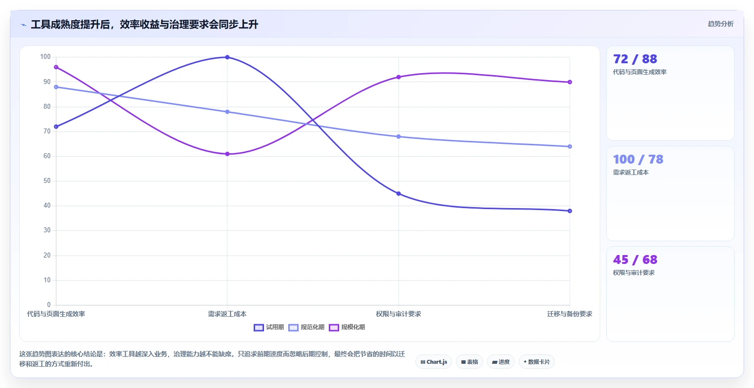 2026年傻瓜软件开发工具大盘点:6款提升效率的必备神器