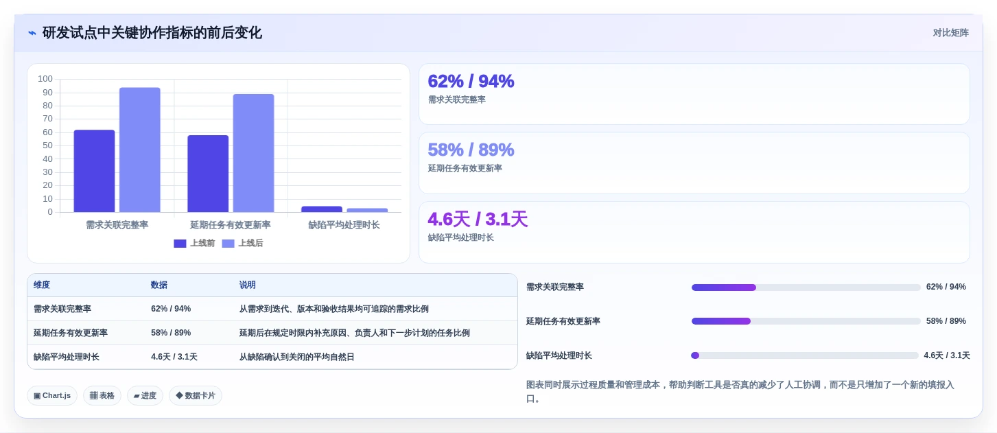 选对企业团队协作工具事半功倍:2026年最新8款工具对比