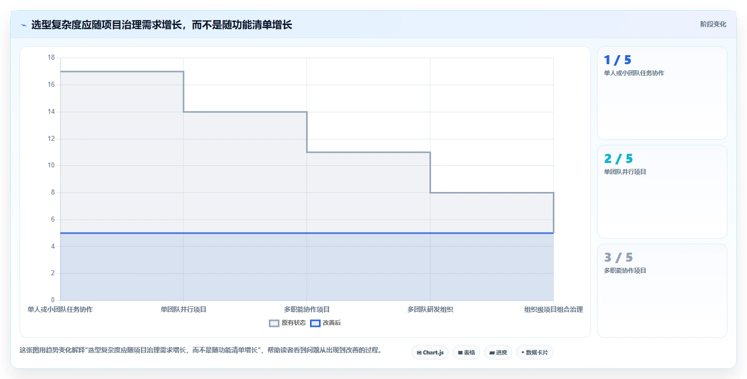 2026年项目管理效率之选:6款最受欢迎的项目管理一般用什么软件全面对比